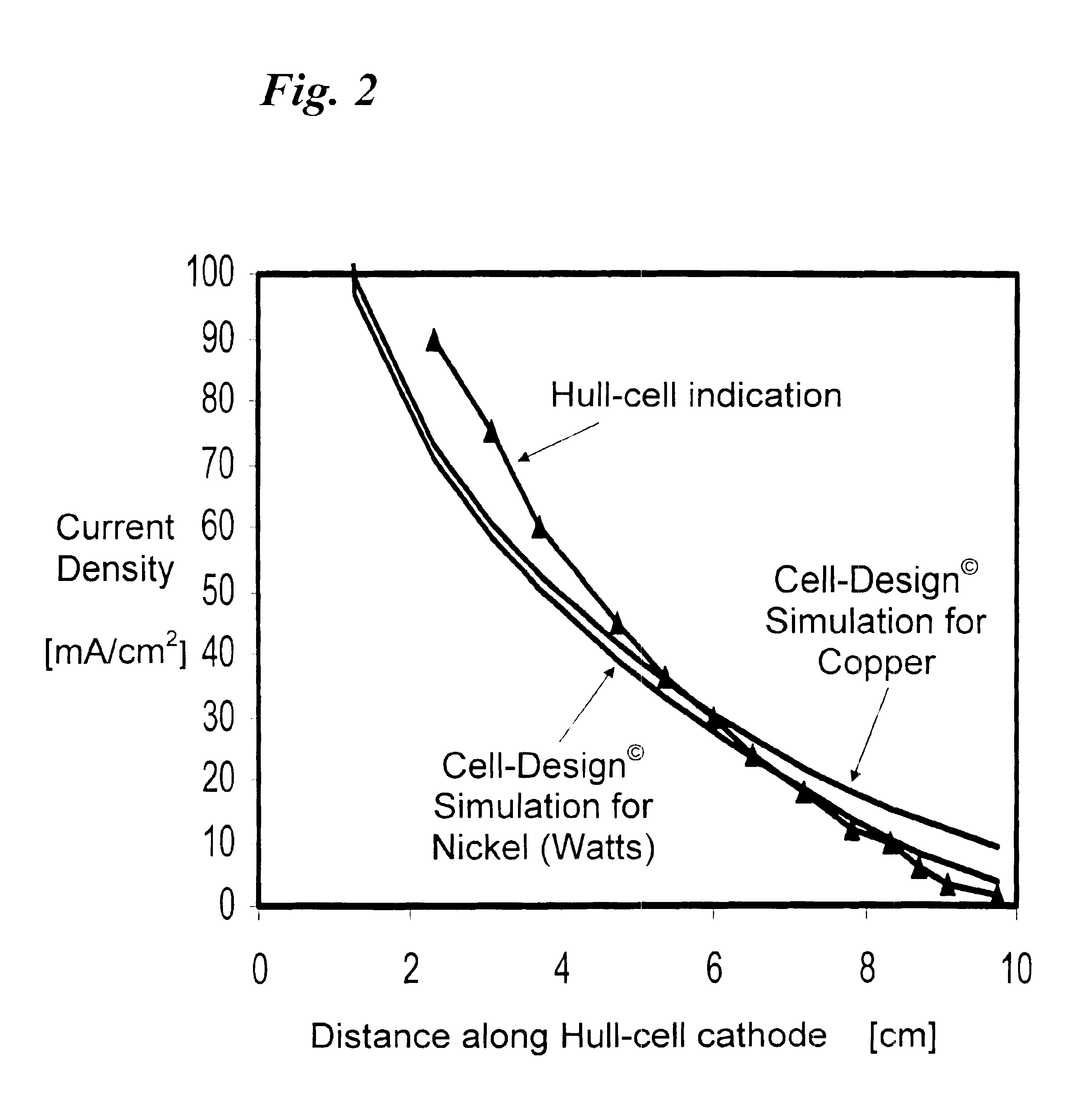 Electrochemical system for analyzing performance and properties of electrolytic solutions