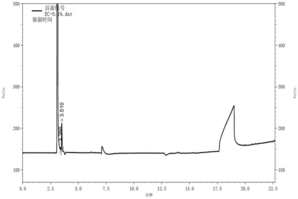 A kind of gas chromatographic detection method of ethyl chloride in L-glutamic acid diethyl ester hydrochloride