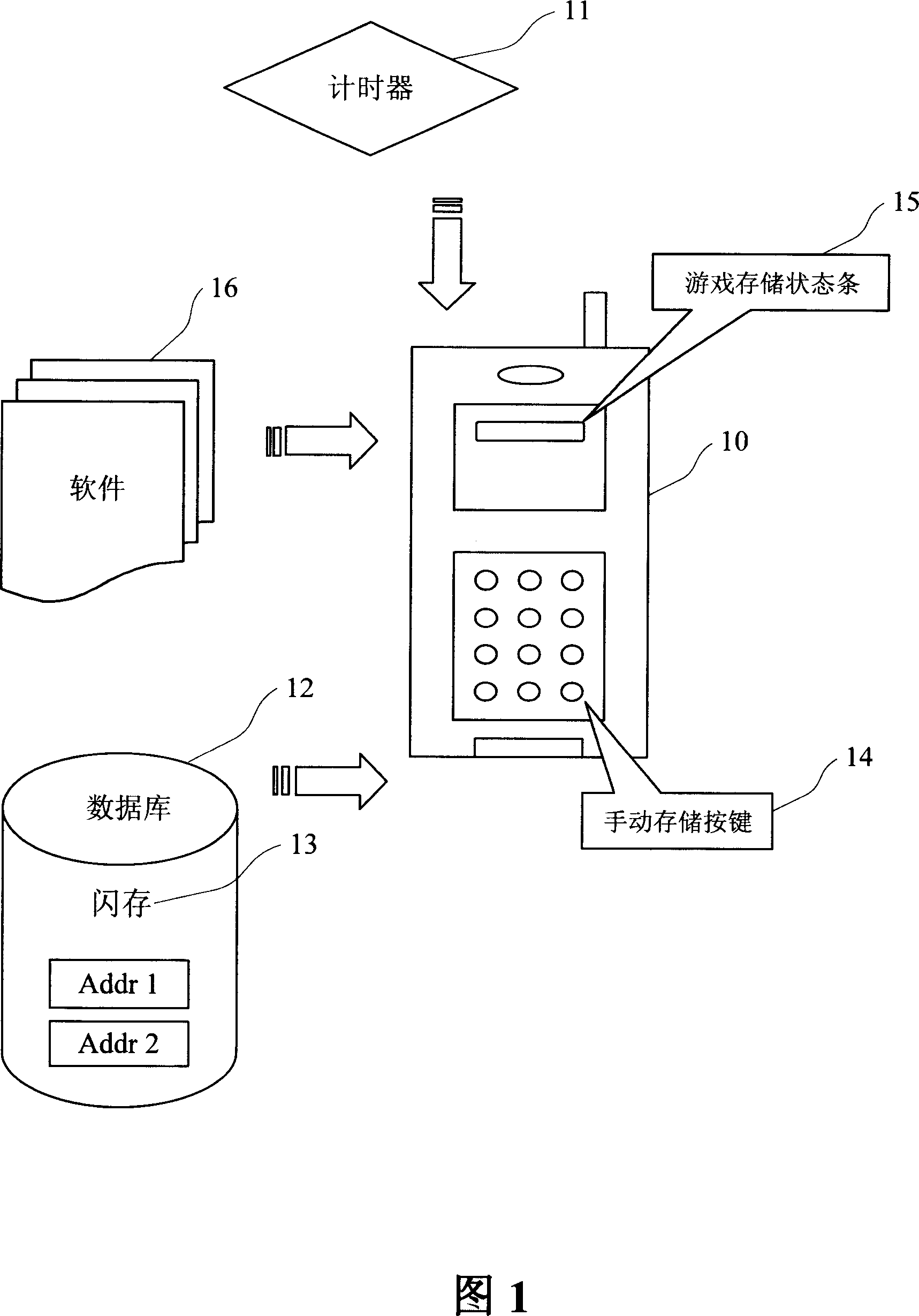 Mobile communication terminal game storage method and mobile communication terminal thereof