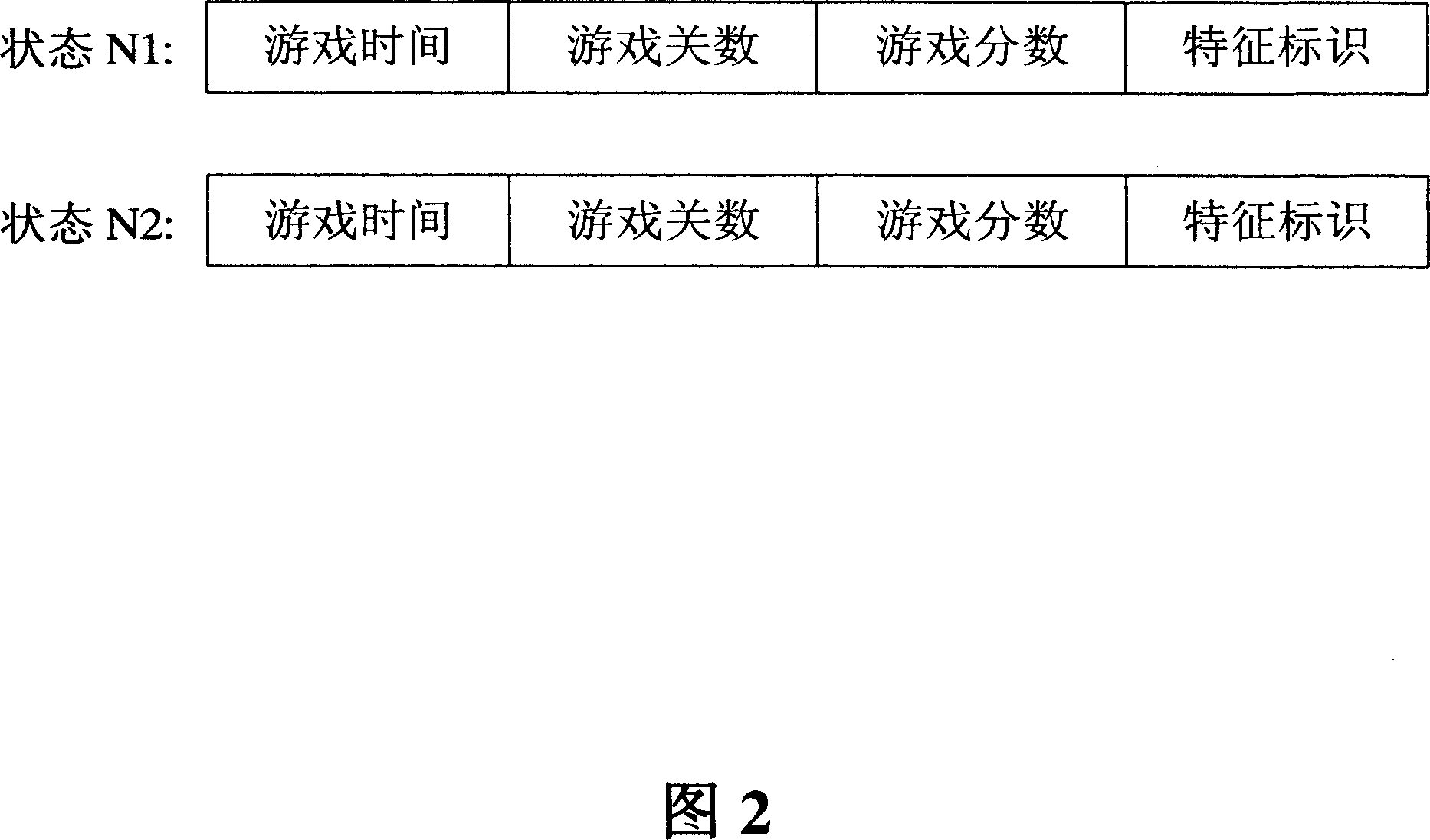 Mobile communication terminal game storage method and mobile communication terminal thereof