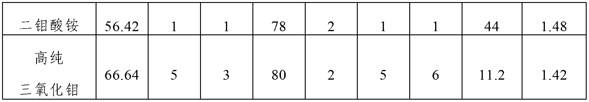 Method for preparing high-purity molybdenum trioxide