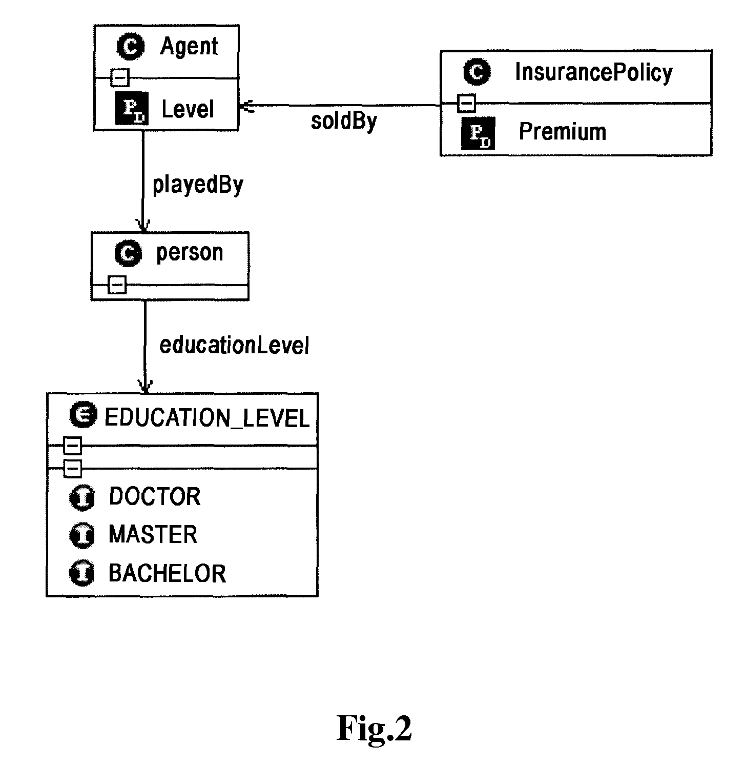 Method and system for mapping multi-dimensional model to data warehouse schema