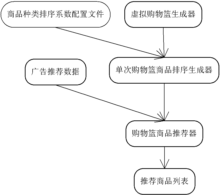 Data analysis method and data analysis device