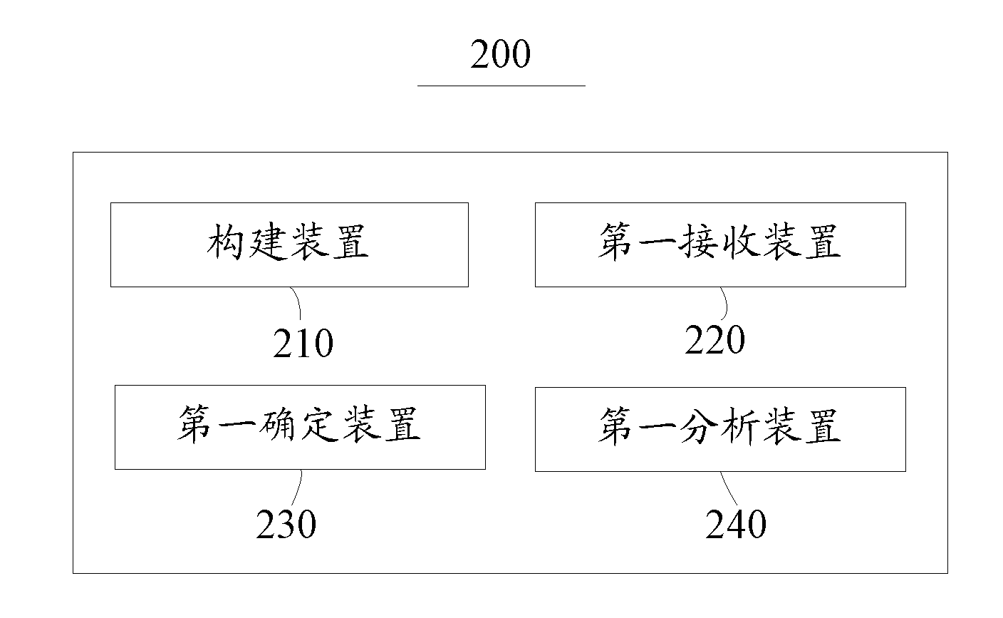 Data analysis method and data analysis device