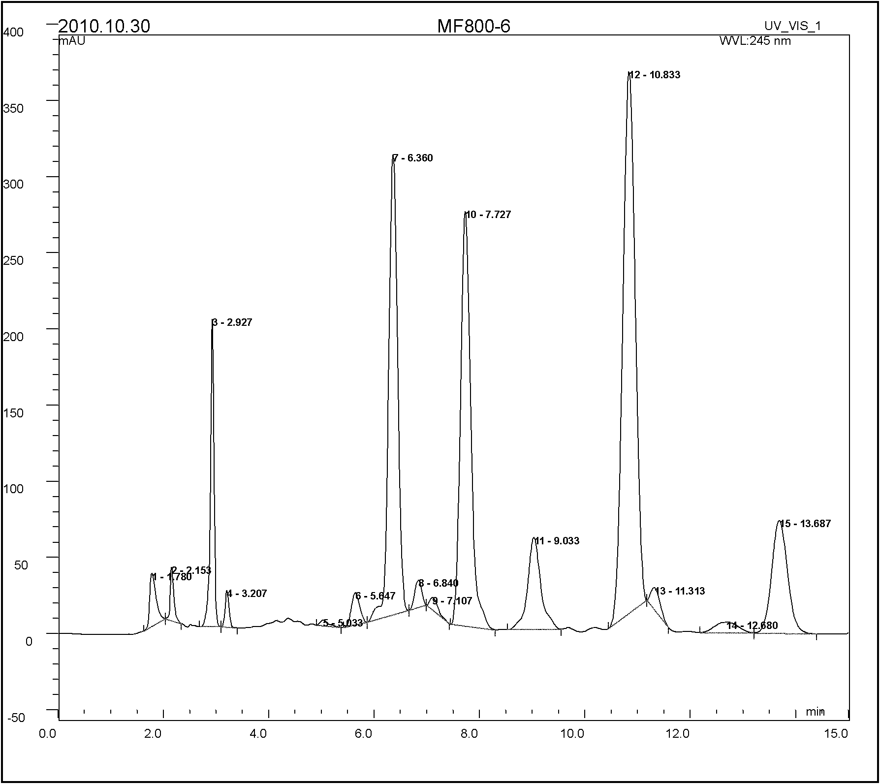 Abamectin producing bacterium and preparation method thereof