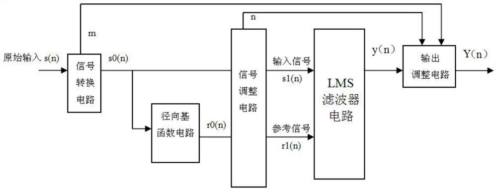 Radial basis function neural network adaptive enhancer circuit designed based on fpga