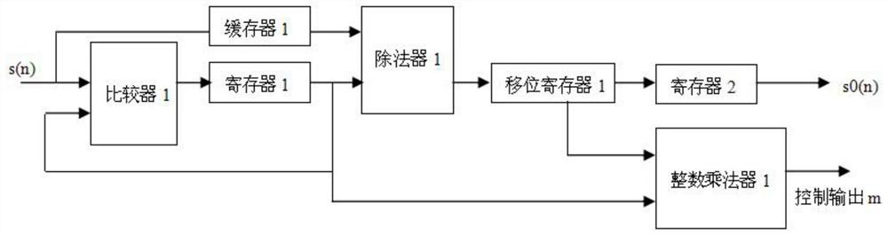 Radial basis function neural network adaptive enhancer circuit designed based on fpga