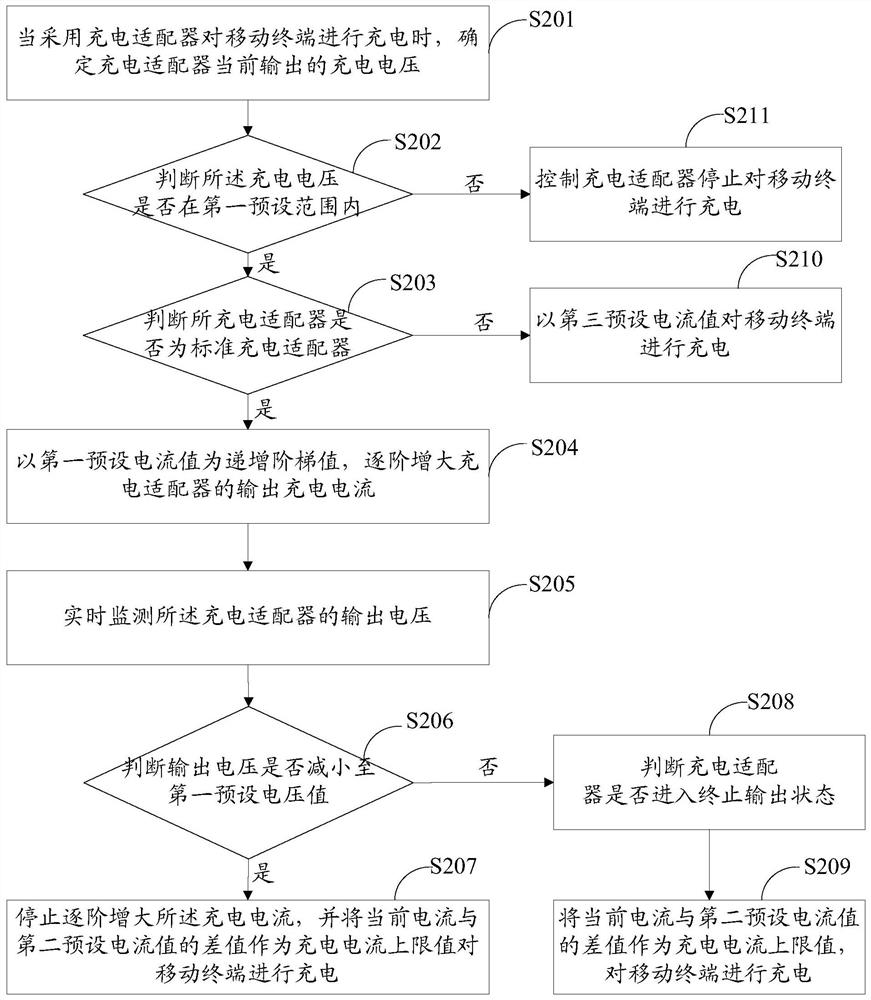 A charging method and device