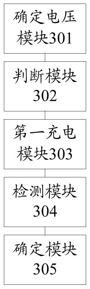 A charging method and device