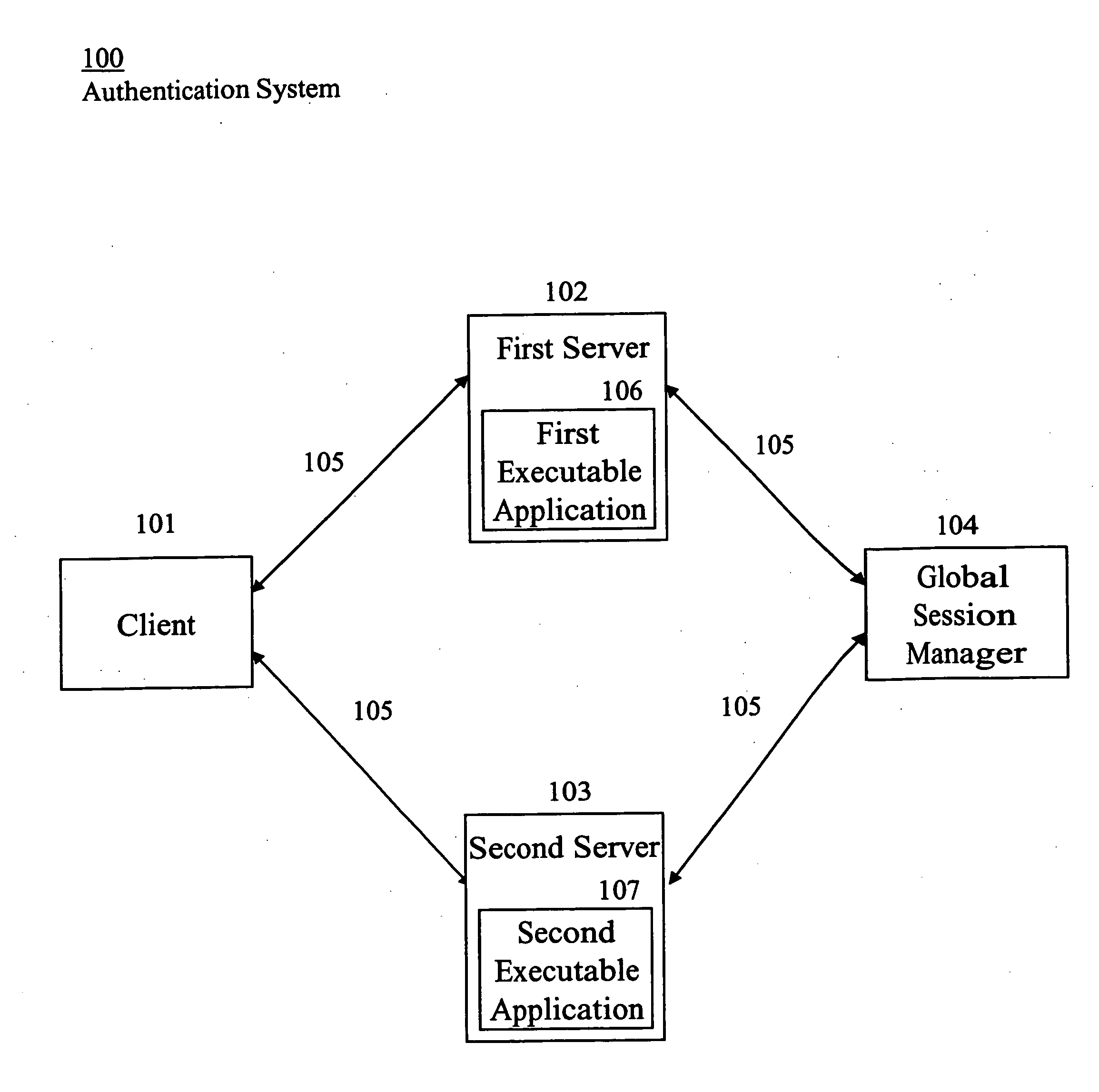 Internet protocol compatible access authentication system