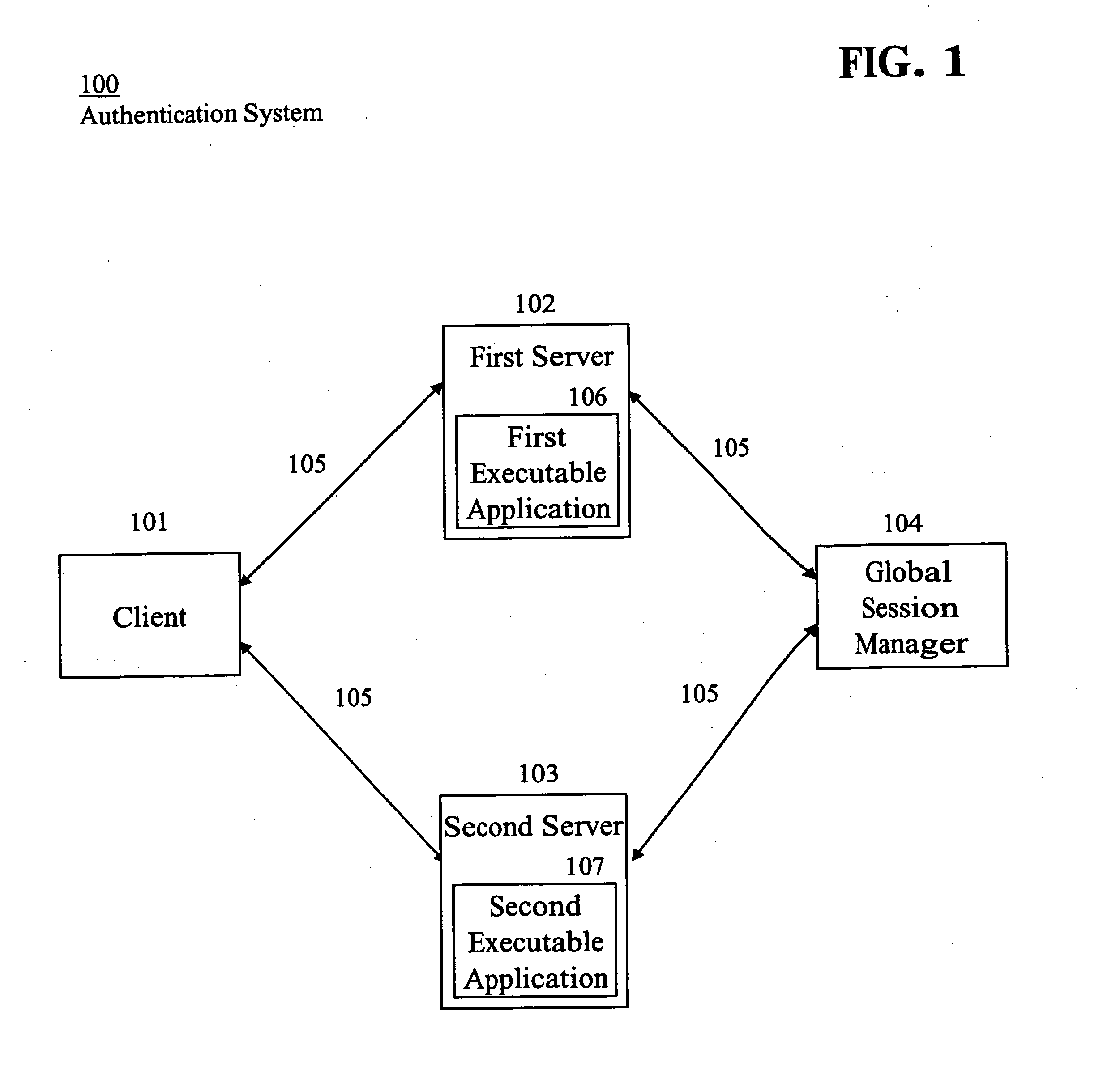 Internet protocol compatible access authentication system