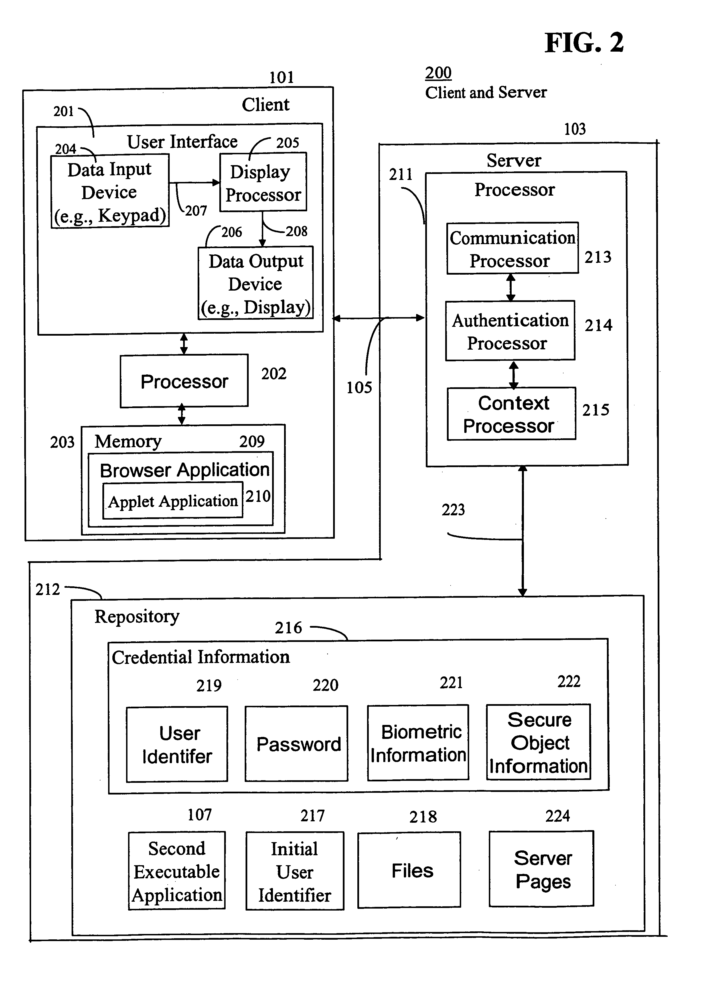 Internet protocol compatible access authentication system