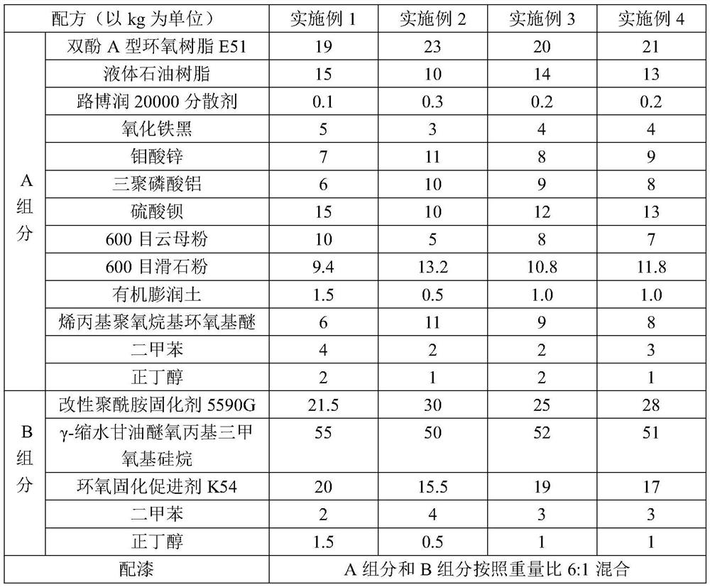 A kind of low-voc epoxy primer and preparation method thereof