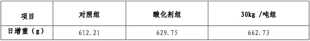 Preparing method for livestock and poultry acidified calcium salt glycolysis feed