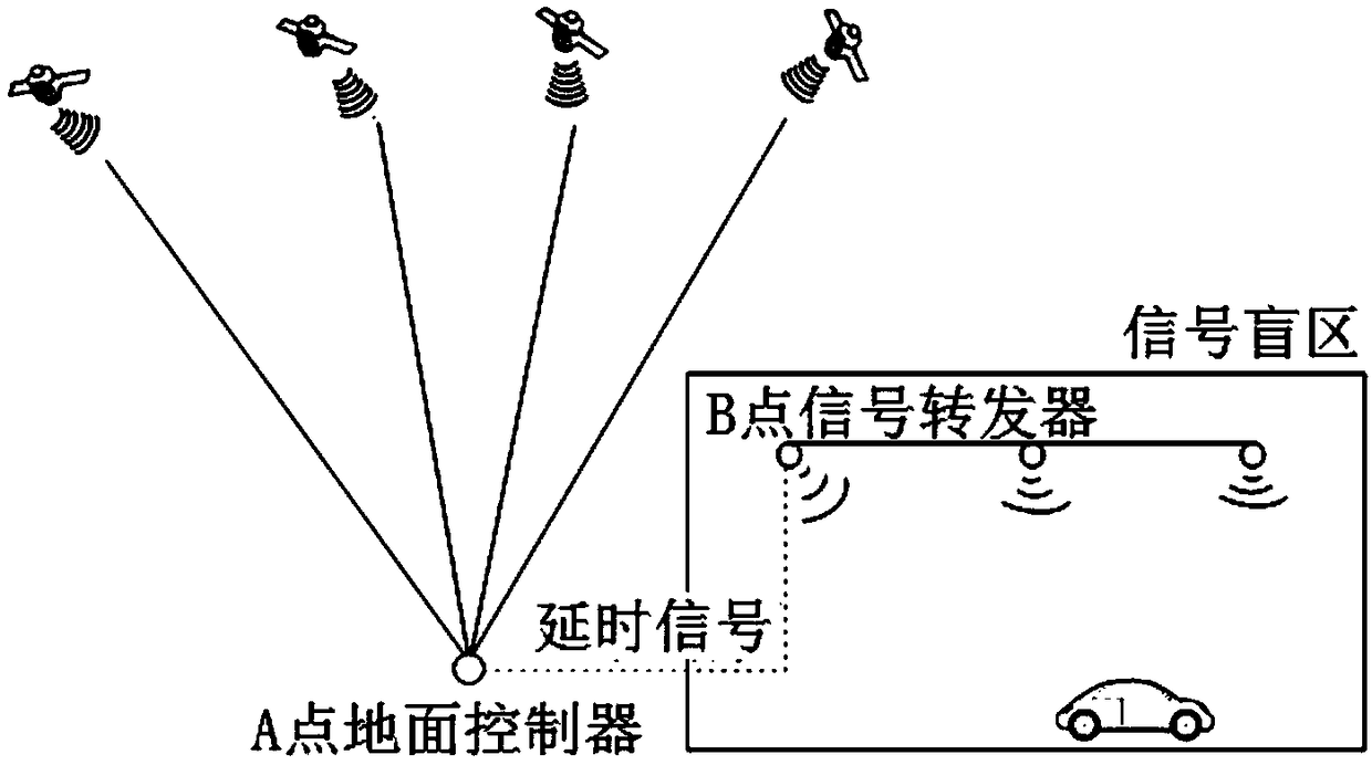 Positioning method and system based on deceptive jamming of satellite navigation signals