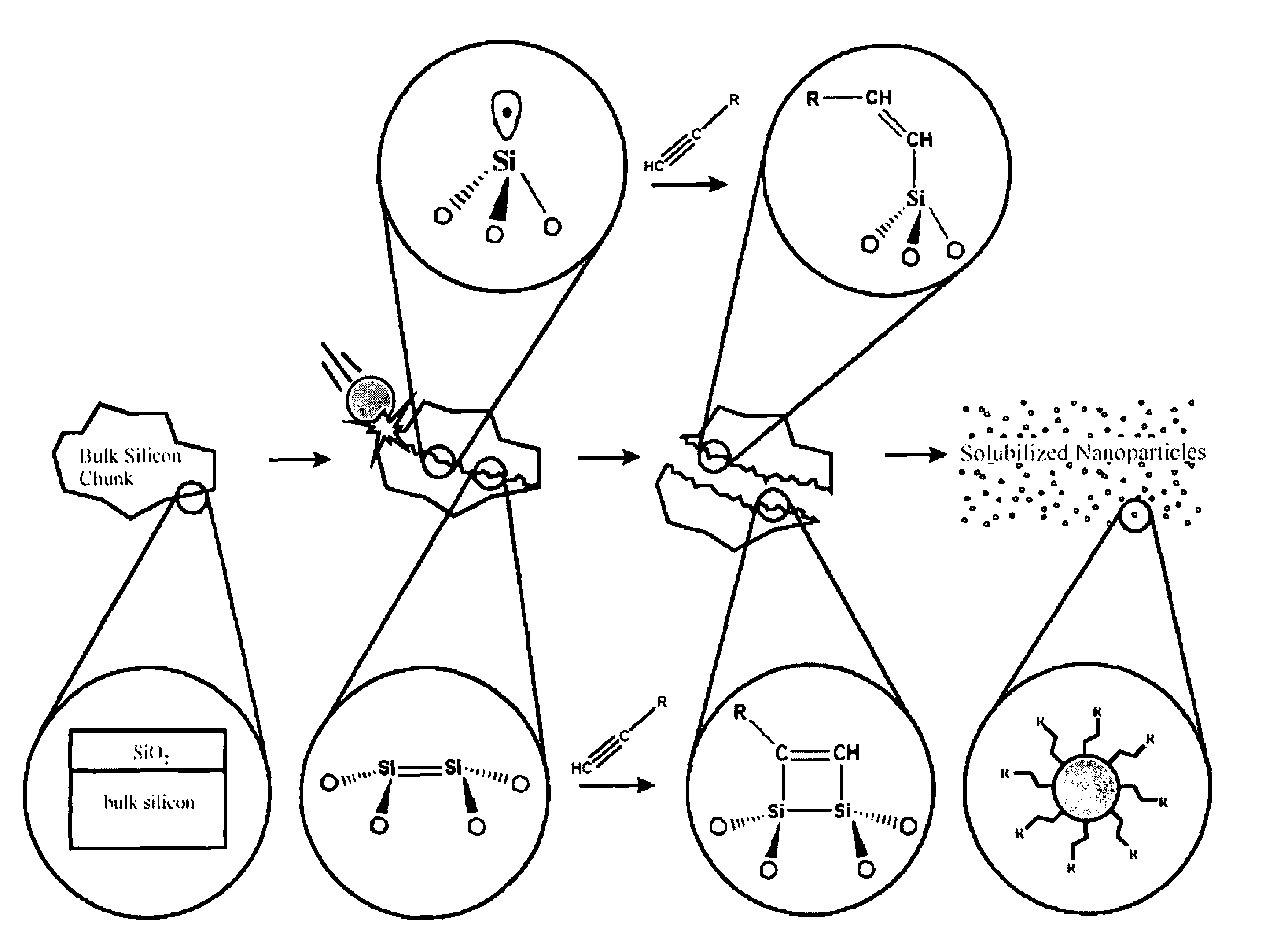 Method of forming stable functionalized nanoparticles