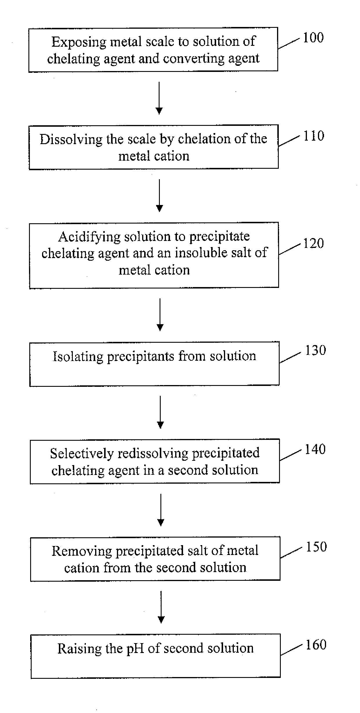 Method for dissolving oilfield scale