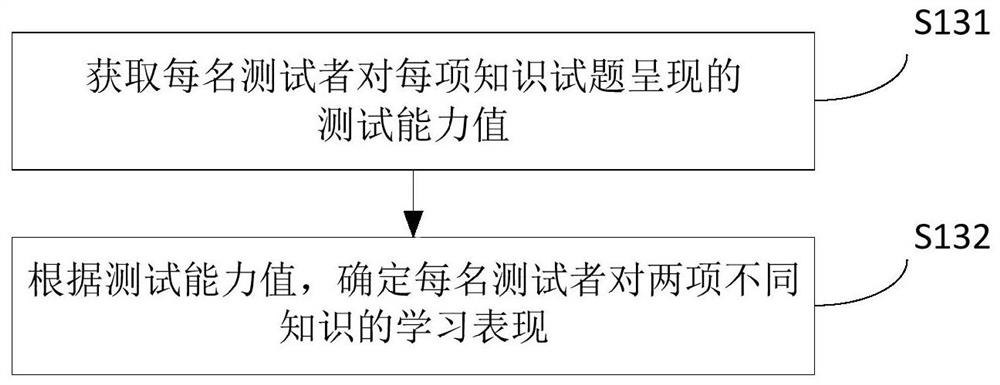 A Knowledge Correlation Method and Its Application