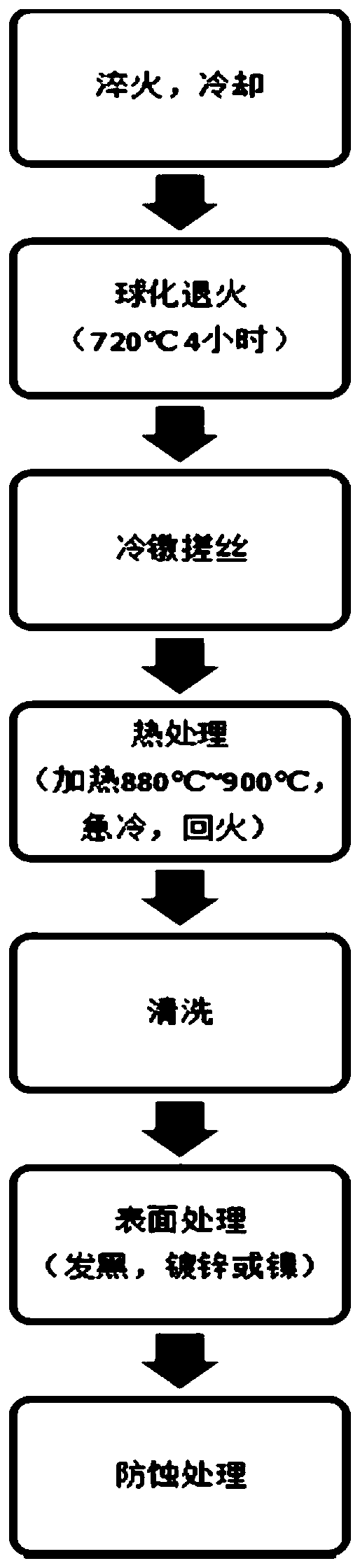 Manufacturing process of ultrahigh-strength fastener