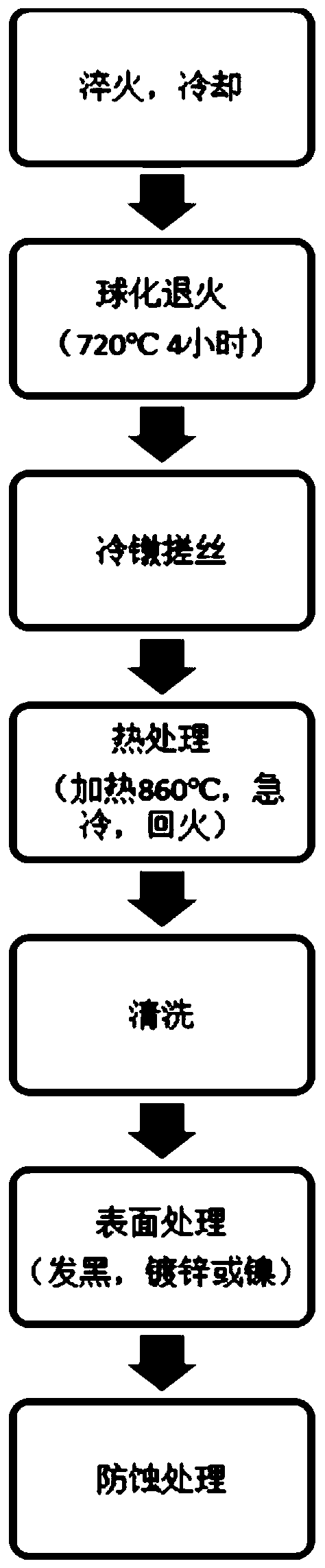 Manufacturing process of ultrahigh-strength fastener