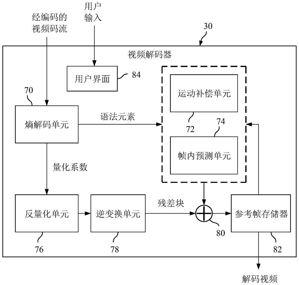 Inter coding in video coding with support of multiple layers