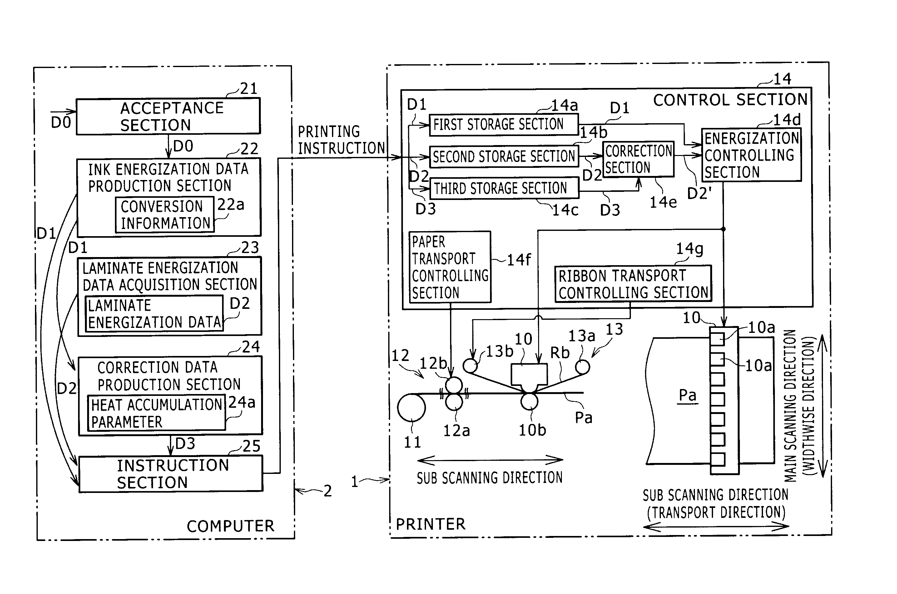 Printer, printing system and computer-readable meduim having instructions for printing