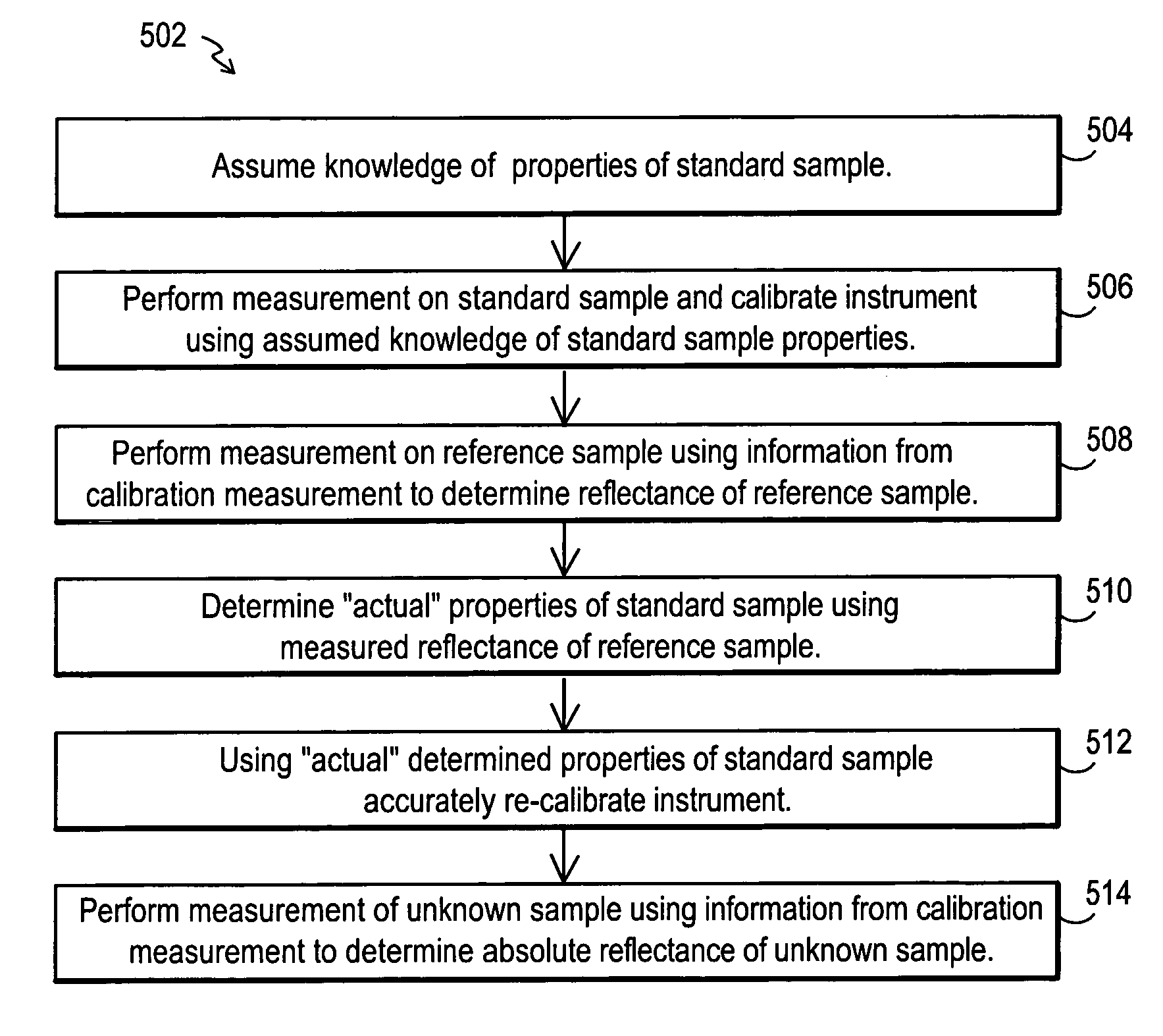 Method and apparatus for accurate calibration of a reflectometer by using a relative reflectance measurement