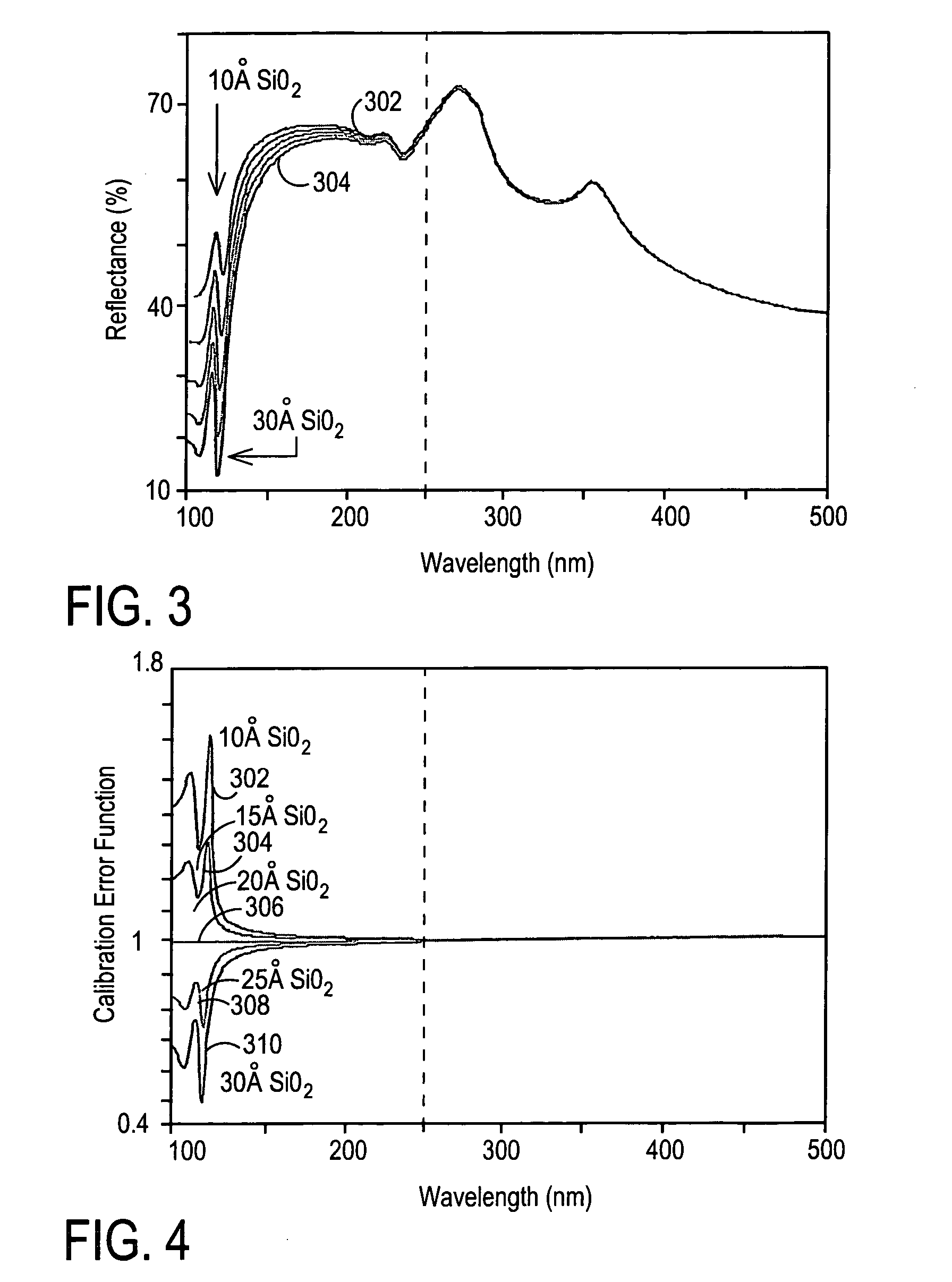 Method and apparatus for accurate calibration of a reflectometer by using a relative reflectance measurement