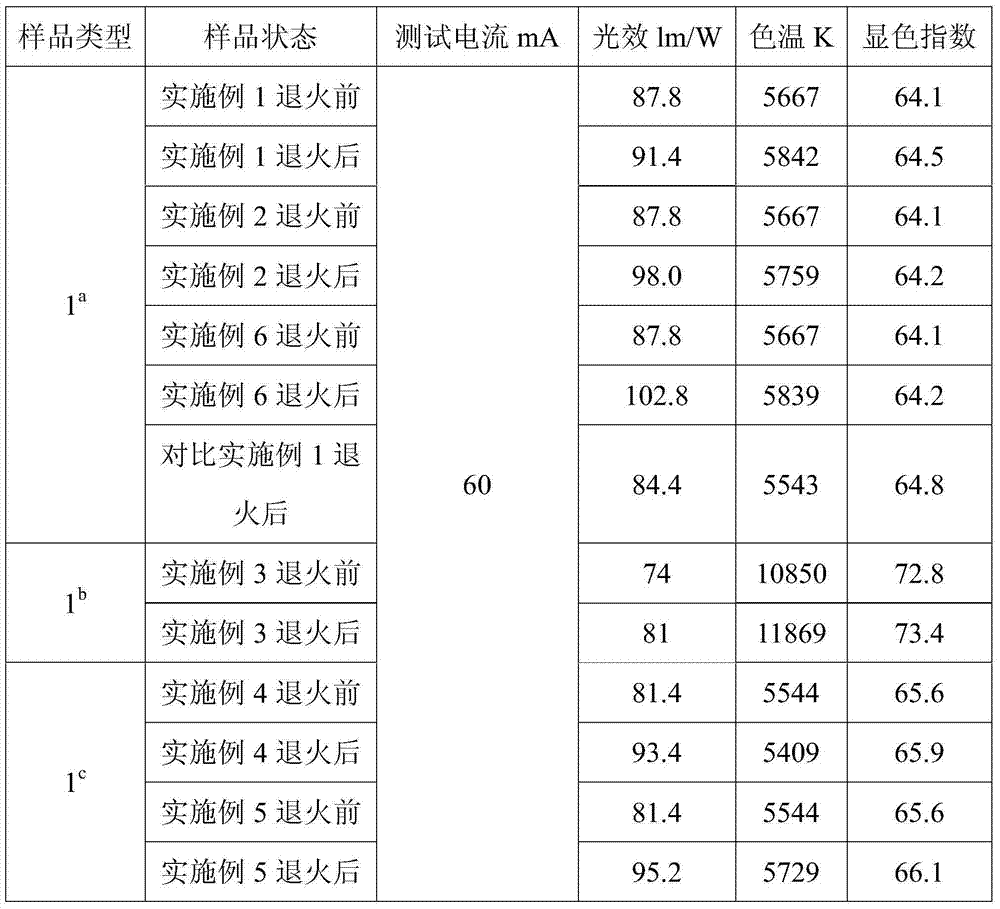 Annealing method of cerium-doped yttrium aluminium garnet wafer for white-light LED (Light Emitting Diode)