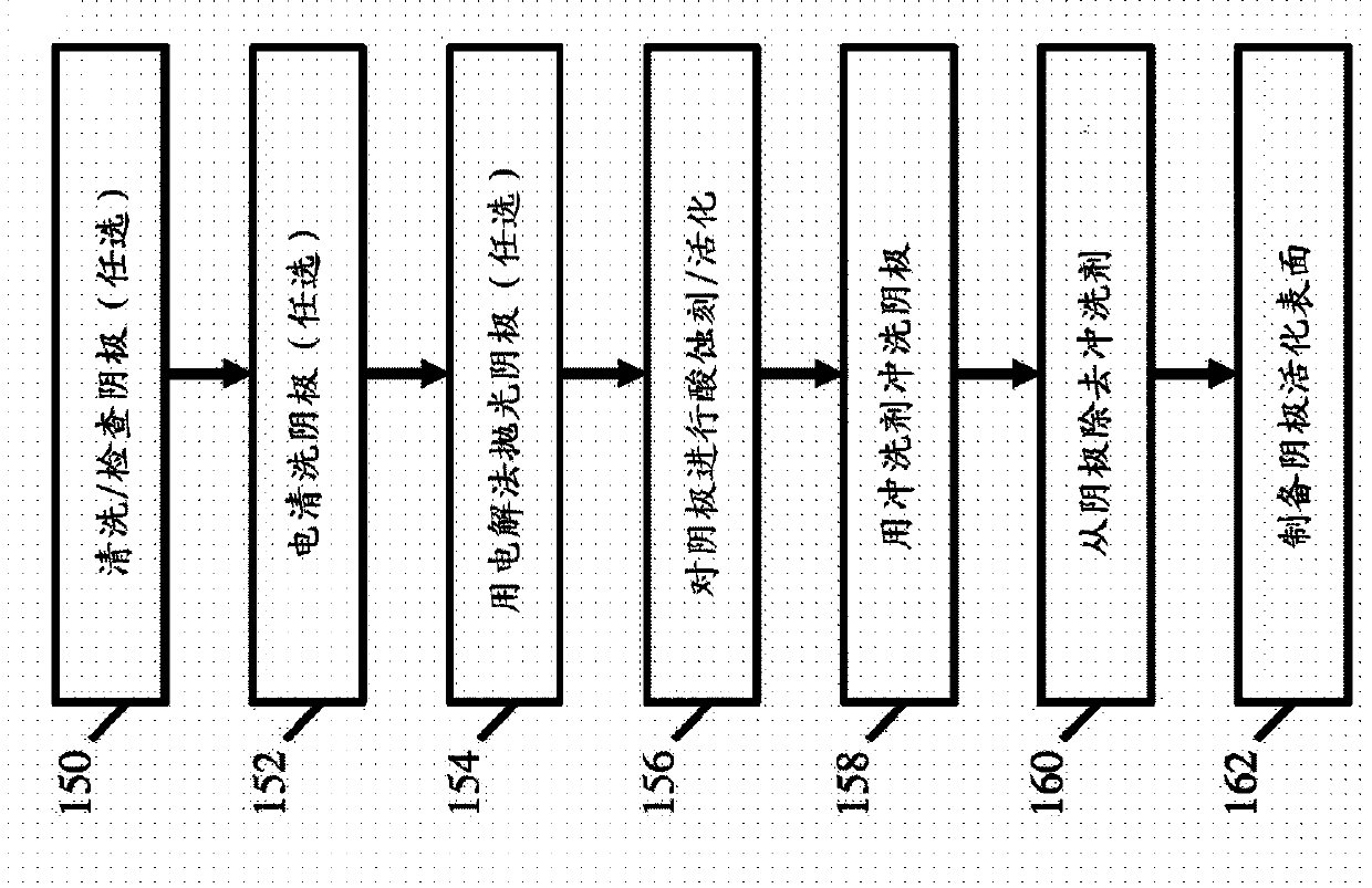 Electrodeposition in ionic liquid electrolytes