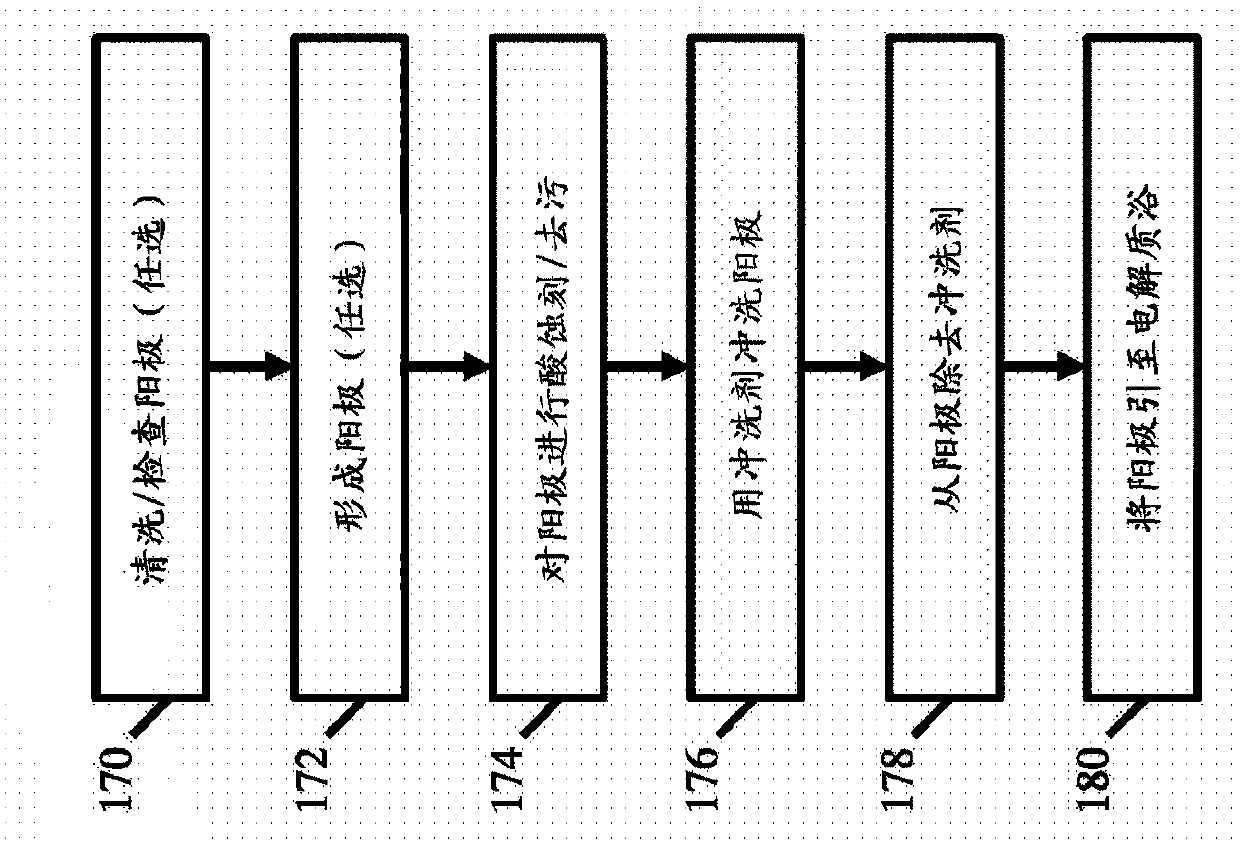 Electrodeposition in ionic liquid electrolytes