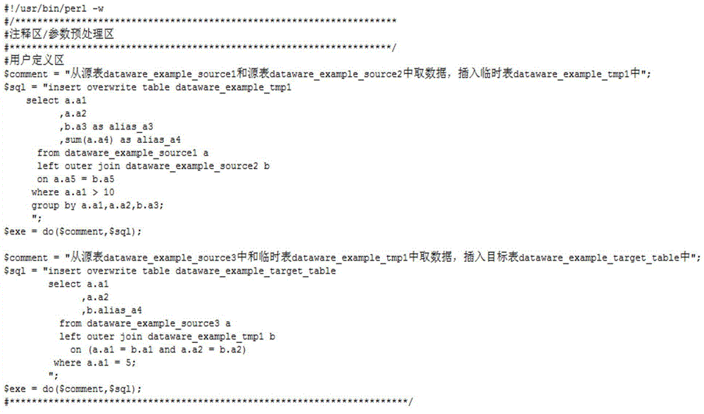 ETL task dependence relationship detecting method and device and ETL tool