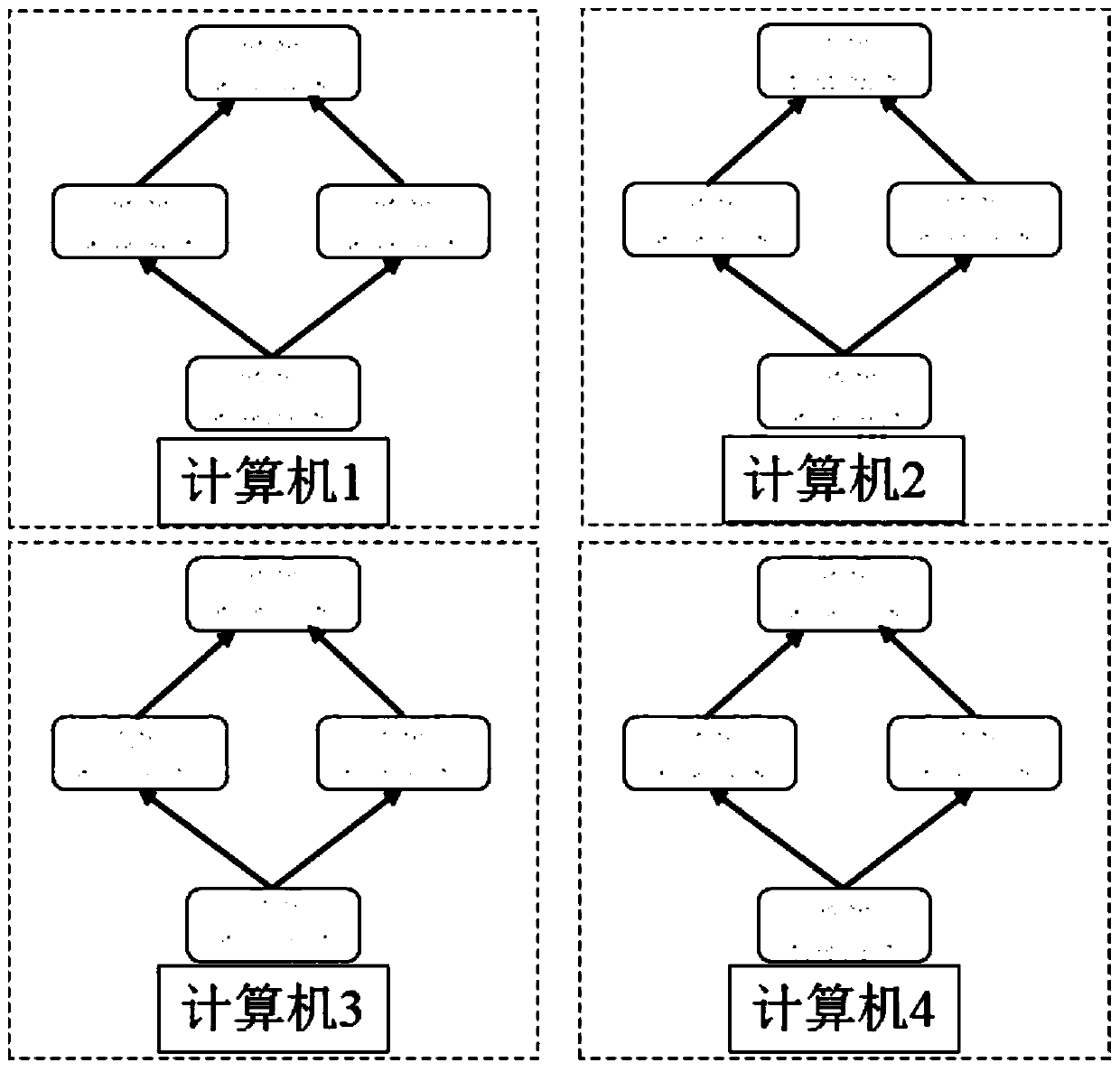 Neural network search distributed training system and training method based on evolutionary computation