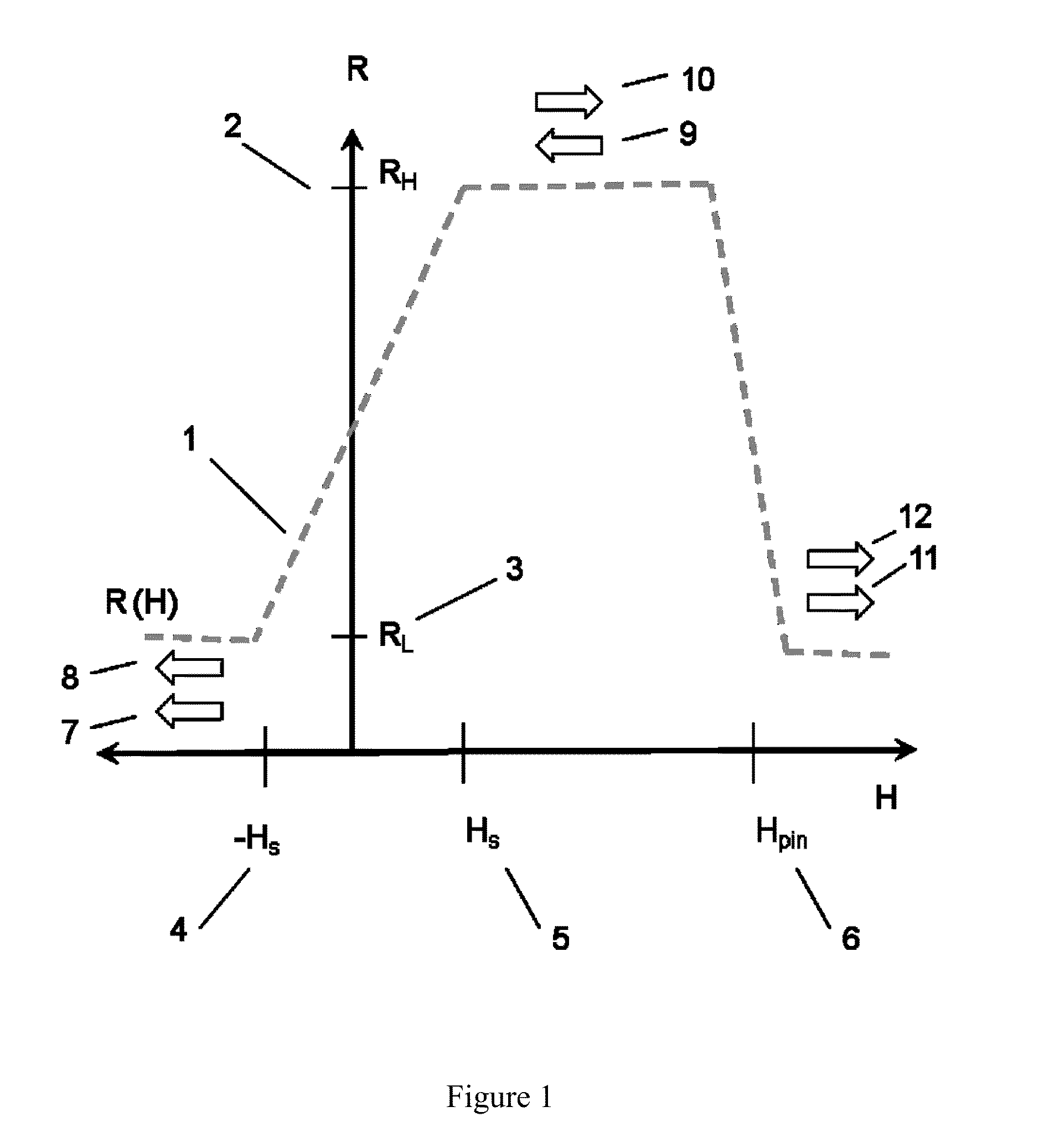 Full-Bridge Magnetoresistive Rotation Sensors and Mass Fabrication Method