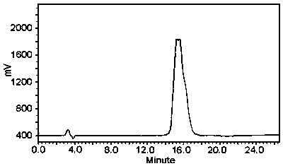 System and method for measuring benzo [a] pyrene and metabolite thereof through on-line gel purification