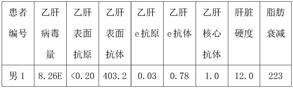 Composite preparation applied to antiviral treatments of HIV, HBV and nCoV