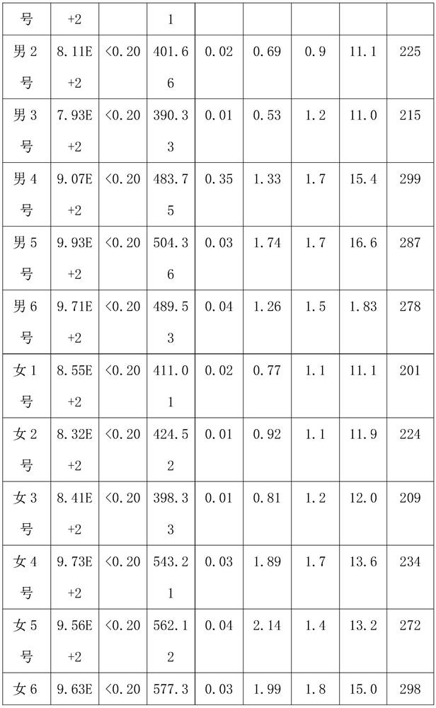 Composite preparation applied to antiviral treatments of HIV, HBV and nCoV