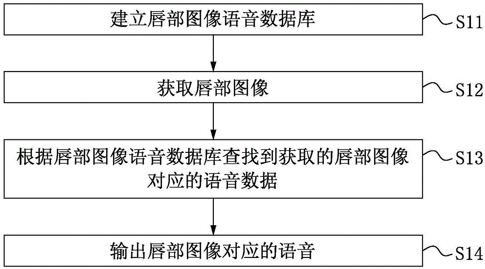 Voice output method, voice output system