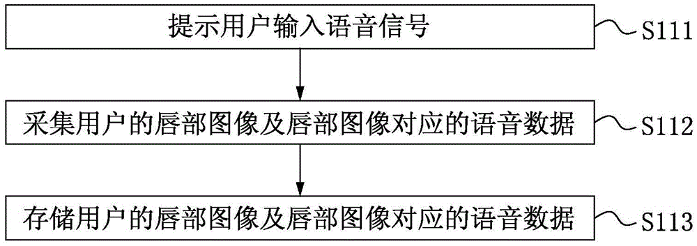 Voice output method, voice output system