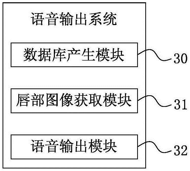 Voice output method, voice output system