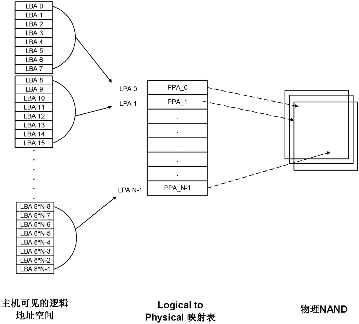 Large-capacity solid state disk mapping method