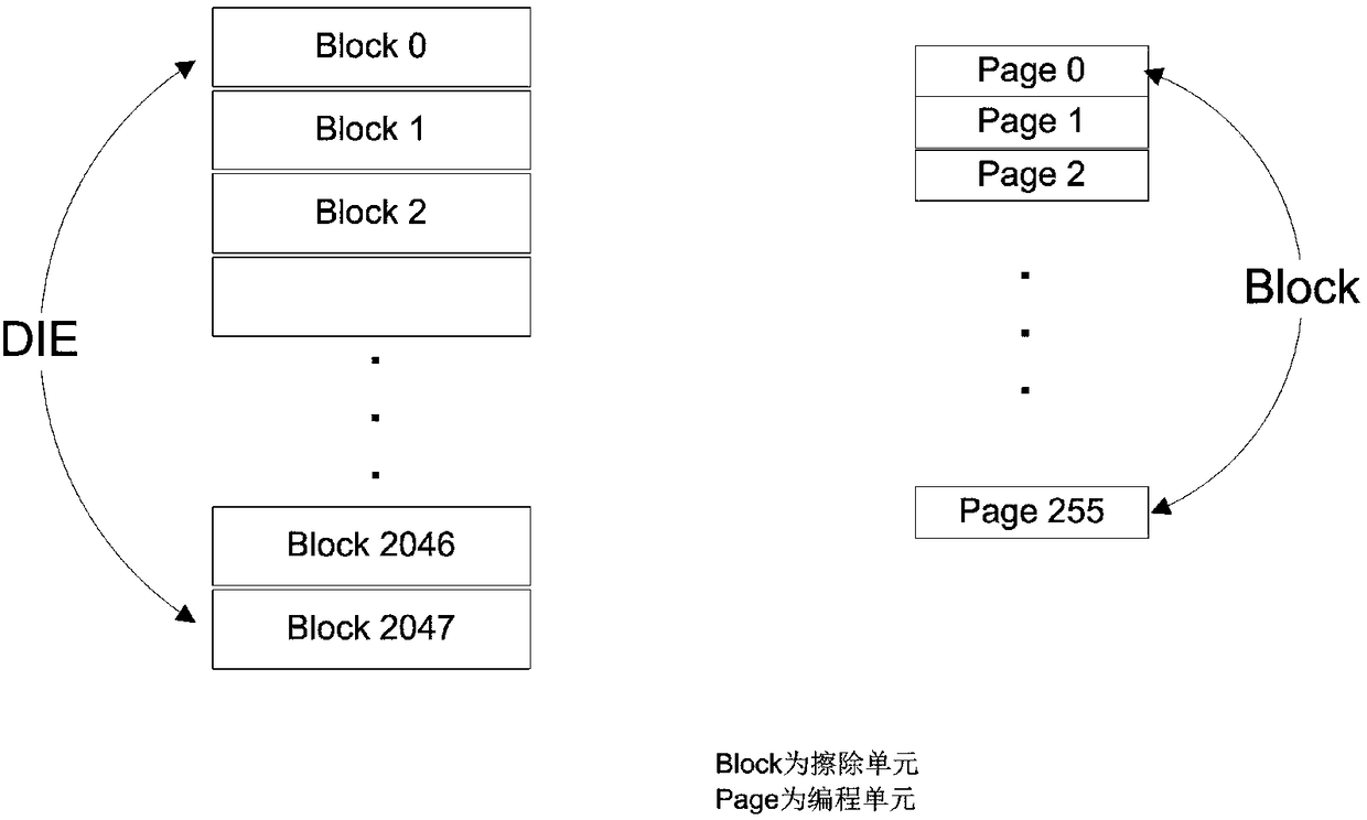 Large-capacity solid state disk mapping method