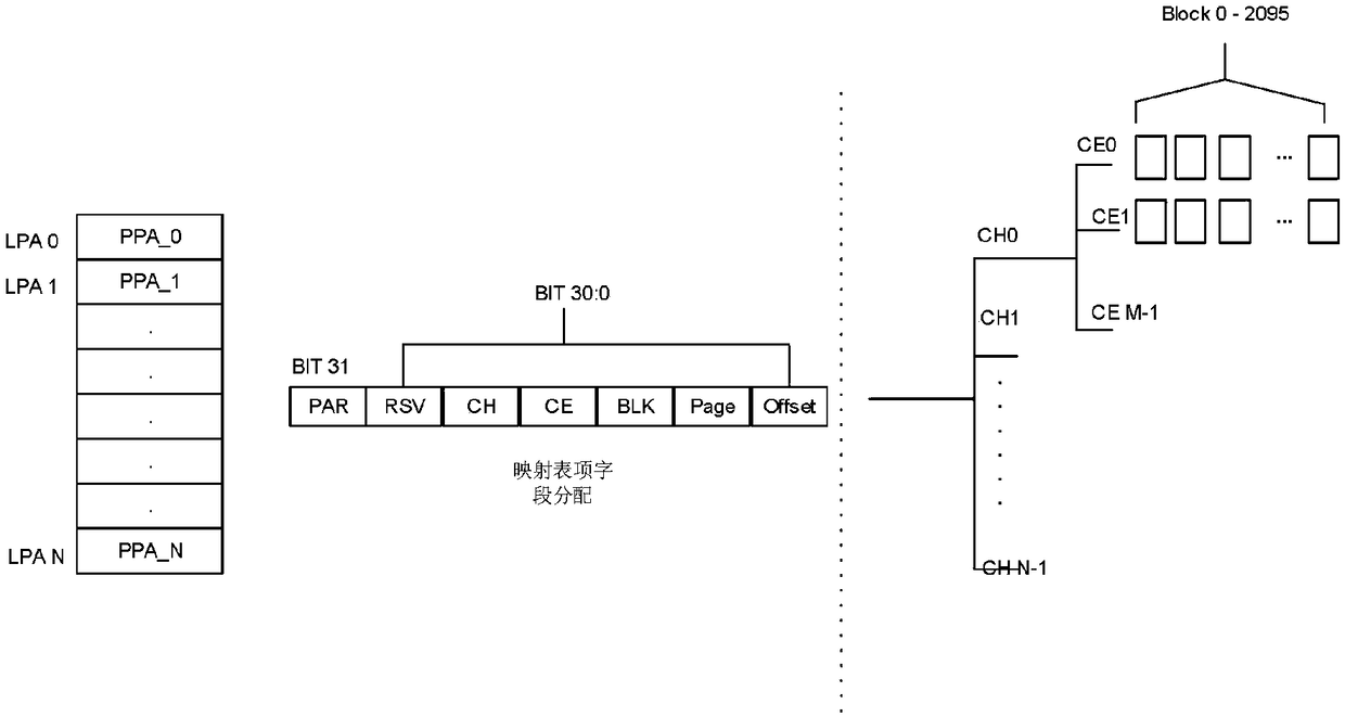 Large-capacity solid state disk mapping method