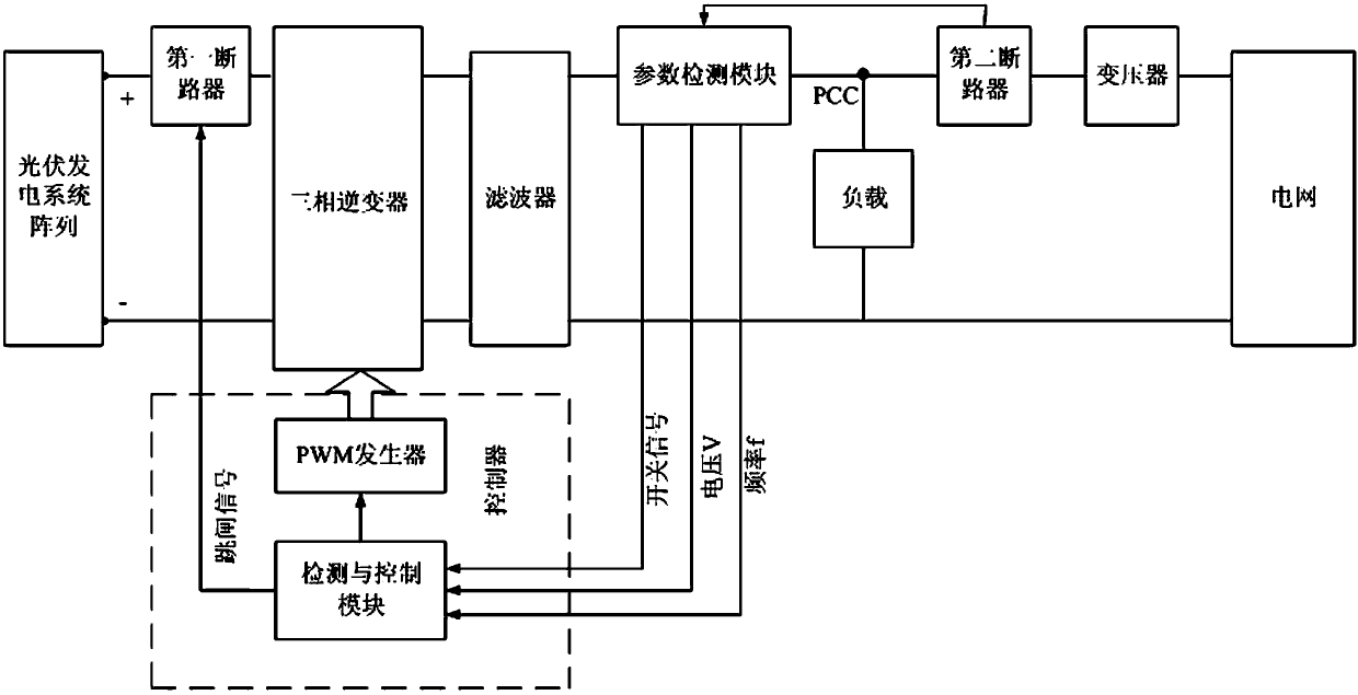 Photovoltaic power station system with low voltage ride through and anti-islanding protection functions