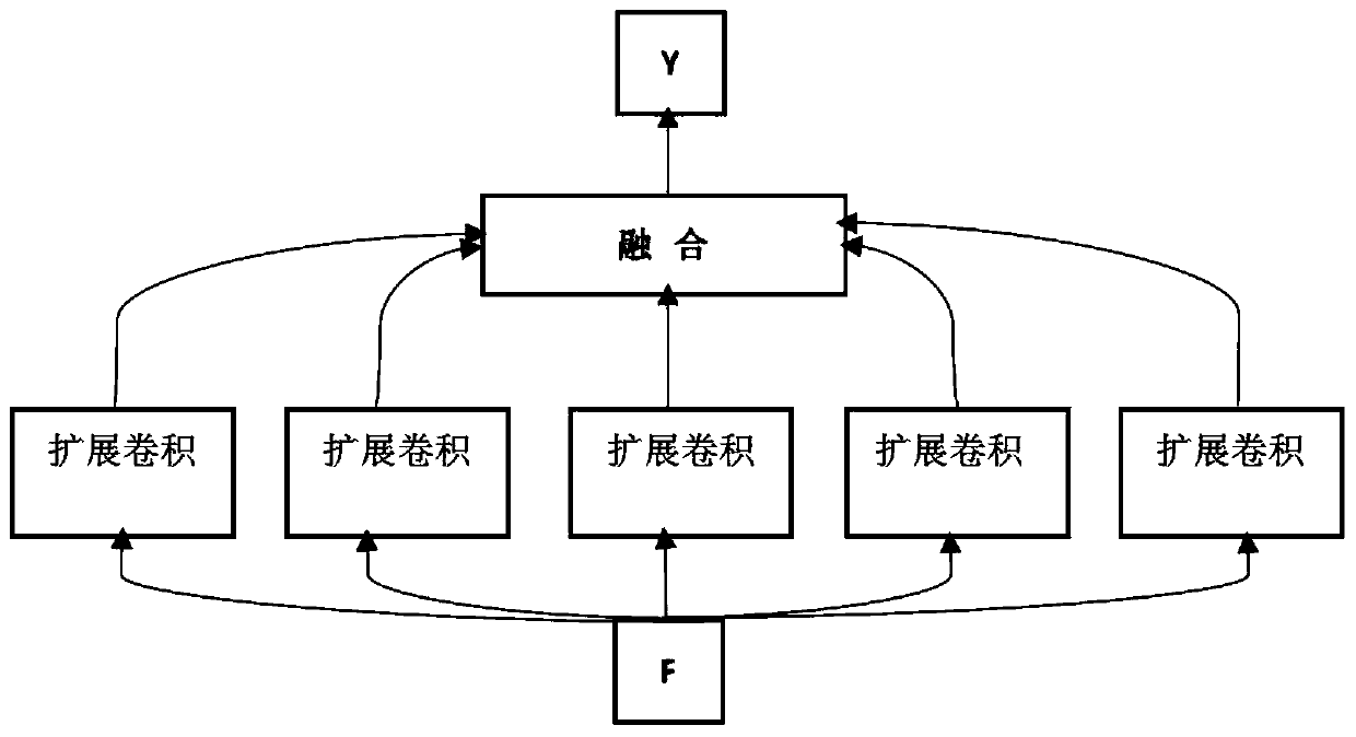 Water body identification method based on deep dense neural network