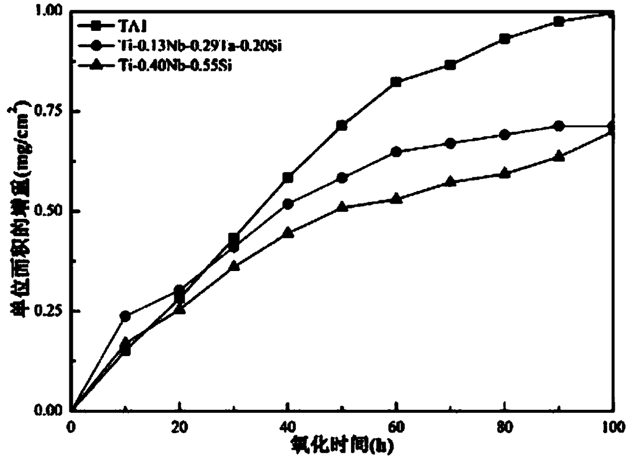 High-temperature oxidation-resistant titanium alloy containing extremely low alloying elements