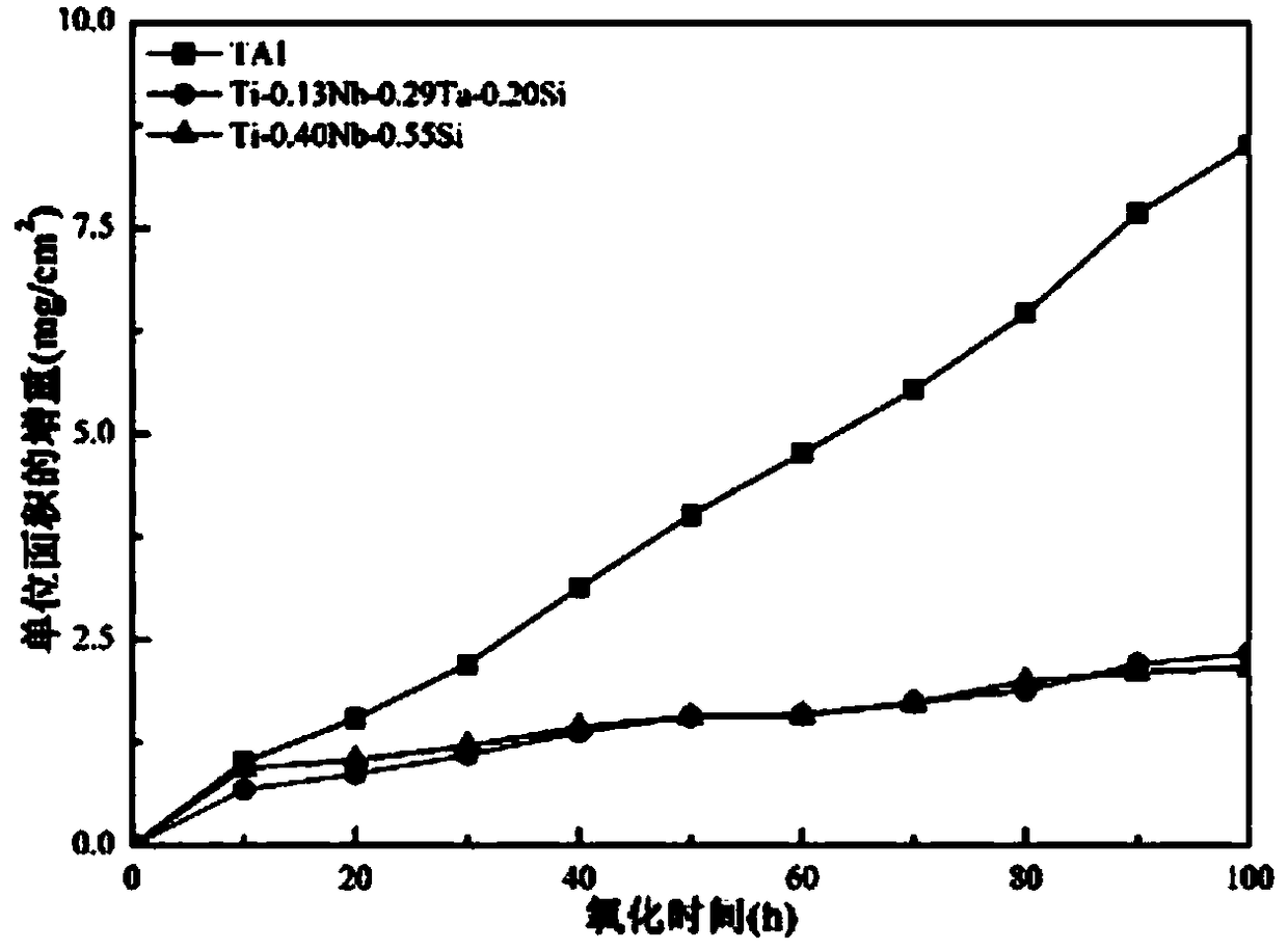 High-temperature oxidation-resistant titanium alloy containing extremely low alloying elements