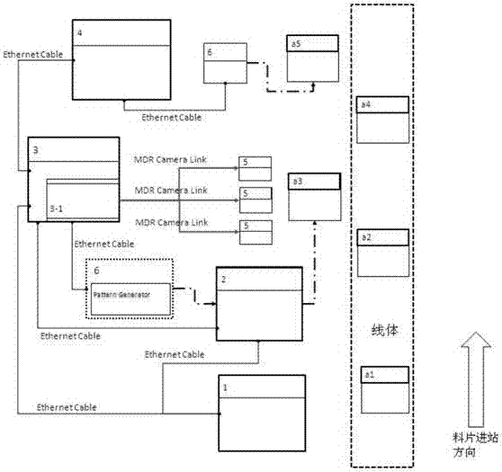 Full-automatic LCD detecting control system and method based on AOI technology