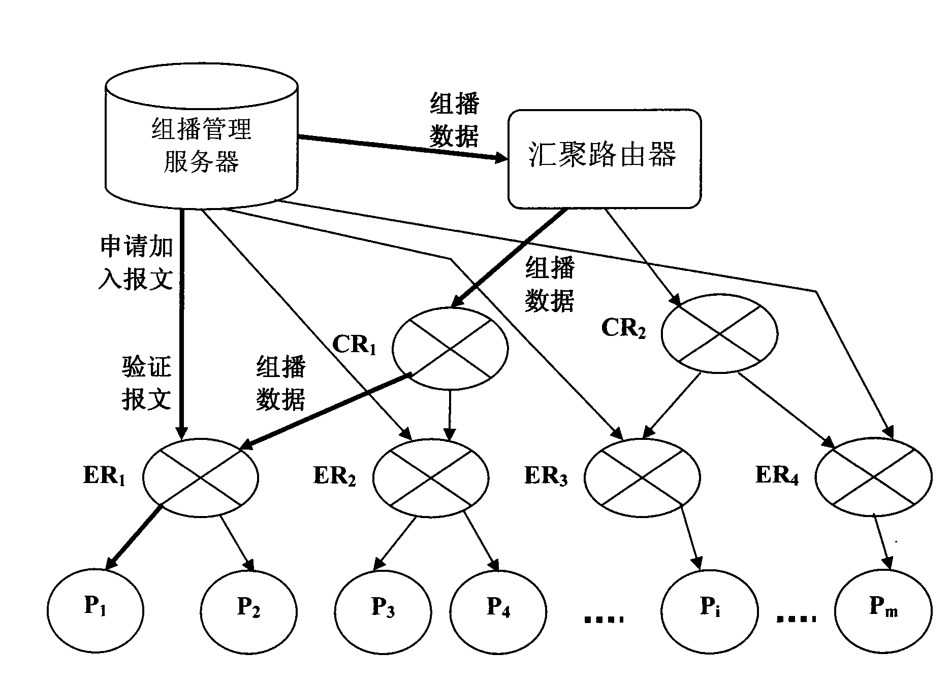 Method for enhancing multicast security