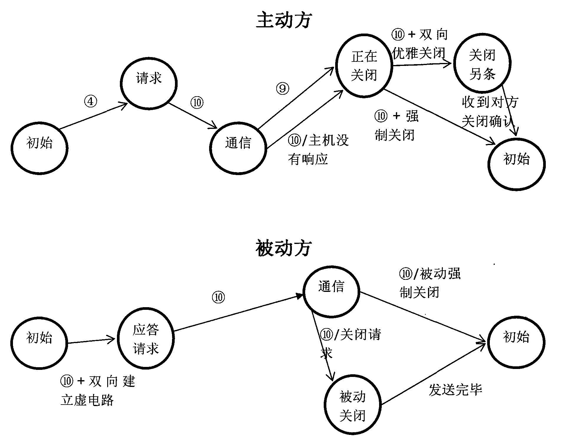 Method for enhancing multicast security